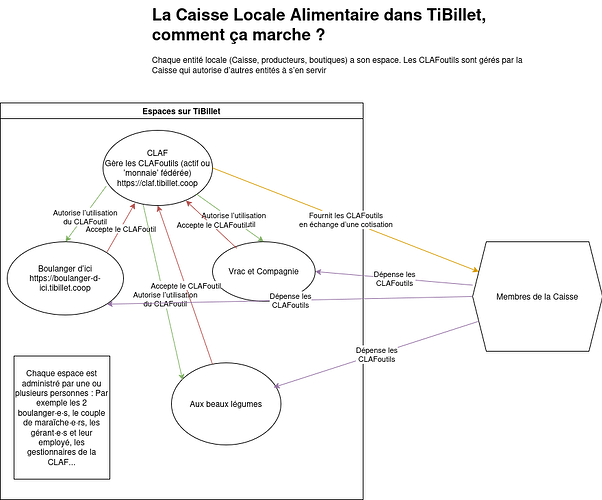 CaisseLocale.drawio