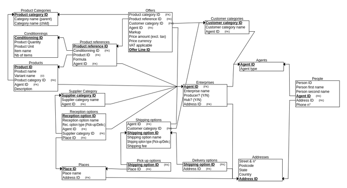 erdplus-diagram