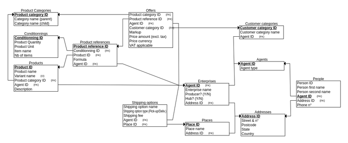 erdplus-diagram%20(1)