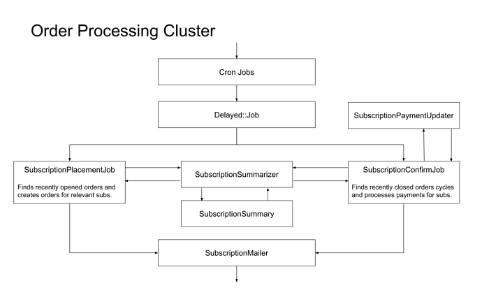 Order%20Processing%20Cluster