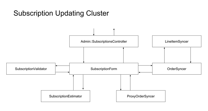 Subscription%20Updating%20Cluster