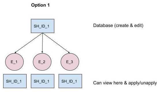 Option%201%20creation